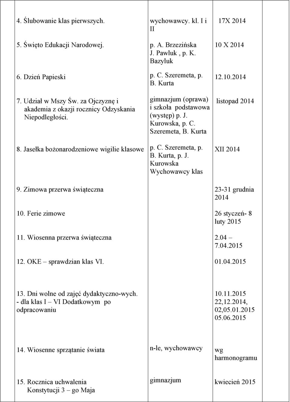 Bazyluk p. C. Szeremeta, p. B. Kurta gimnazjum (oprawa) i szkoła podstawowa (występ) p. J. Kurowska, p. C. Szeremeta, B. Kurta p. C. Szeremeta, p. B. Kurta, p. J. Kurowska Wychowawcy klas 17X 2014 10 X 2014 12.