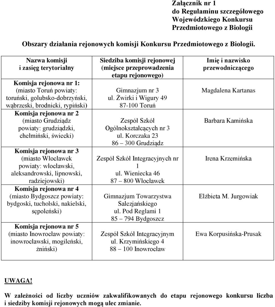 grudziądzki, chełmiński, świecki) Komisja rejonowa nr 3 (miasto Włocławek powiaty: włocławski, aleksandrowski, lipnowski, radziejowski) Komisja rejonowa nr 4 (miasto Bydgoszcz powiaty: bydgoski,