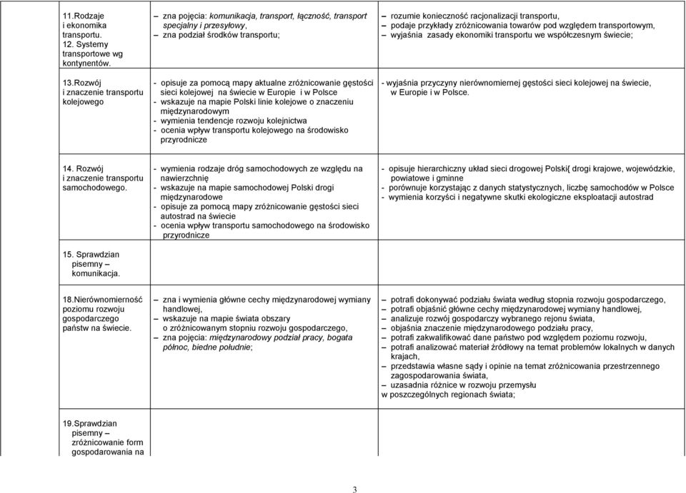 zróżnicowanie gęstości sieci kolejowej na świecie w Europie i w Polsce - wskazuje na mapie Polski linie kolejowe o znaczeniu międzynarodowym - wymienia tendencje rozwoju kolejnictwa - ocenia wpływ