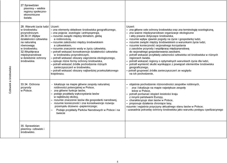 Uczeń: zna elementy składowe środowiska geograficznego, zna pojęcia: sozologia i antropopresja, rozumie związki między klimatem, glebą a roślinnością, rozumie zależności między środowiskiem a