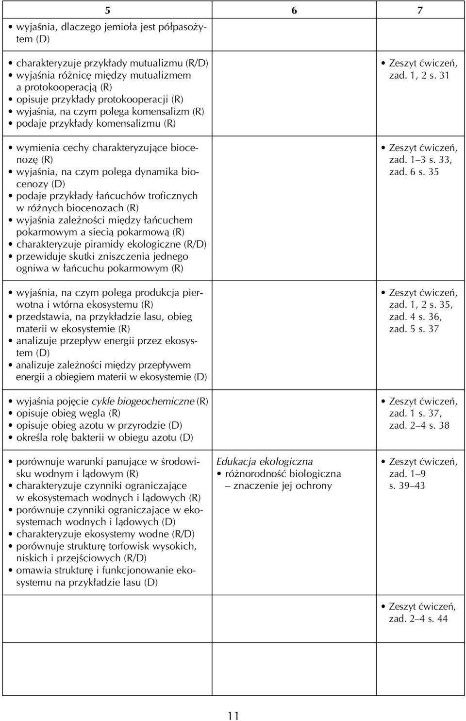 troficznych w ró nych biocenozach (R) wyjaênia zale noêci mi dzy aƒcuchem pokarmowym a siecià pokarmowà (R) charakteryzuje piramidy ekologiczne (R/D) przewiduje skutki zniszczenia jednego ogniwa w