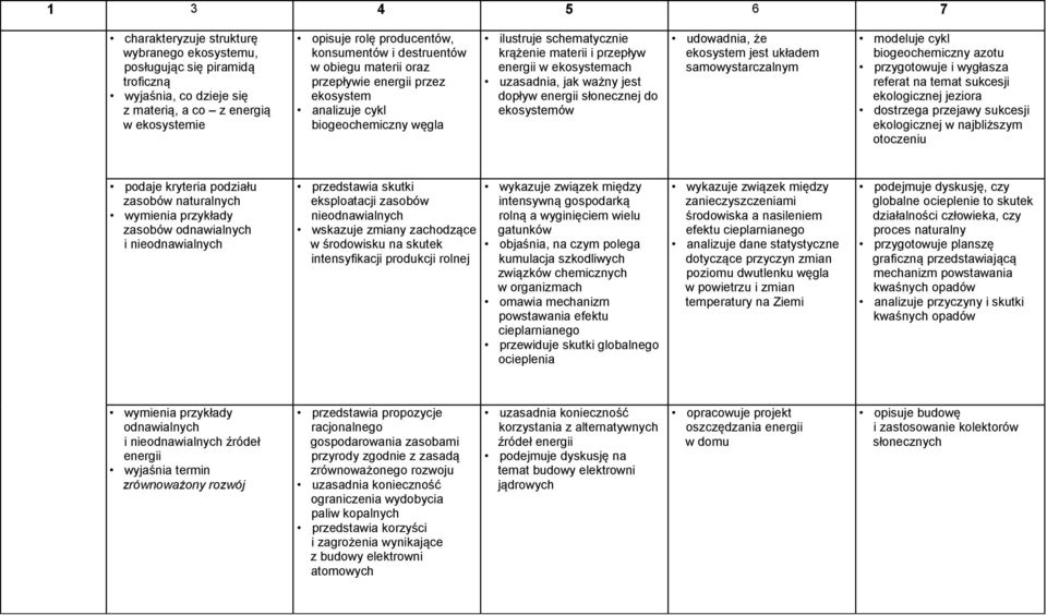 ważny jest dopływ energii słonecznej do ekosystemów udowadnia, że ekosystem jest układem samowystarczalnym modeluje cykl biogeochemiczny azotu przygotowuje i wygłasza referat na temat sukcesji