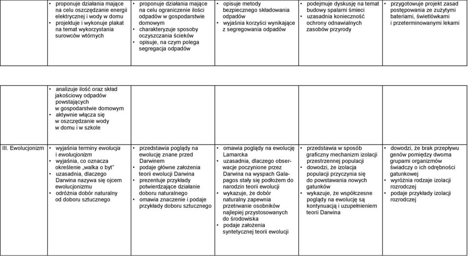 korzyści wynikające z segregowania odpadów podejmuje dyskusję na temat budowy spalarni śmieci uzasadnia konieczność ochrony odnawialnych zasobów przyrody przygotowuje projekt zasad postępowania ze