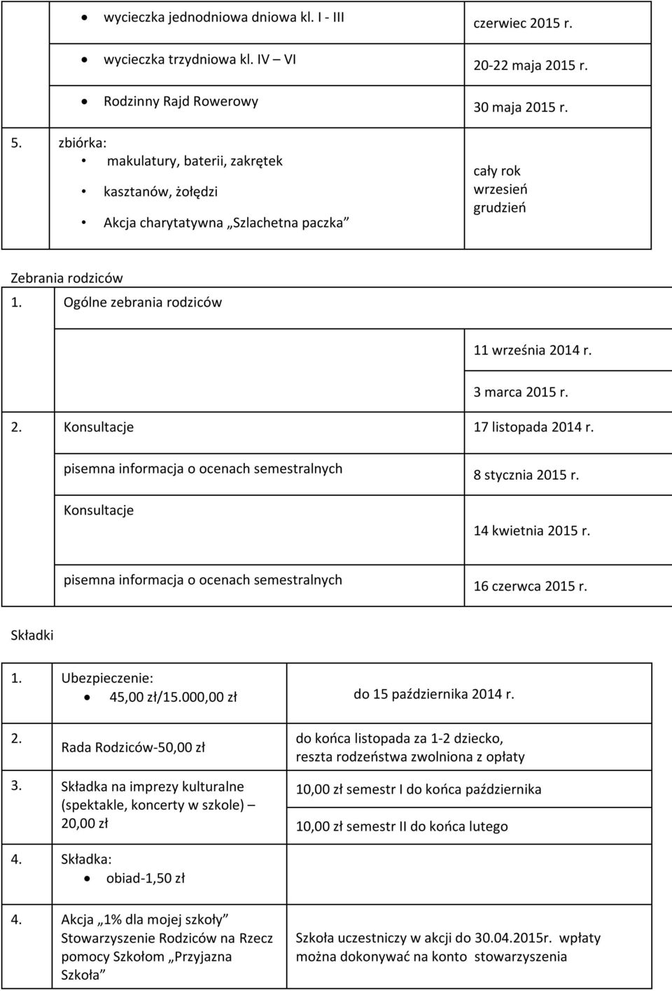 3 marca 2015 r. Konsultacje 17 listopada 2014 r. pisemna informacja o ocenach semestralnych Konsultacje 8 stycznia 2015 r. 14 kwietnia 2015 r.