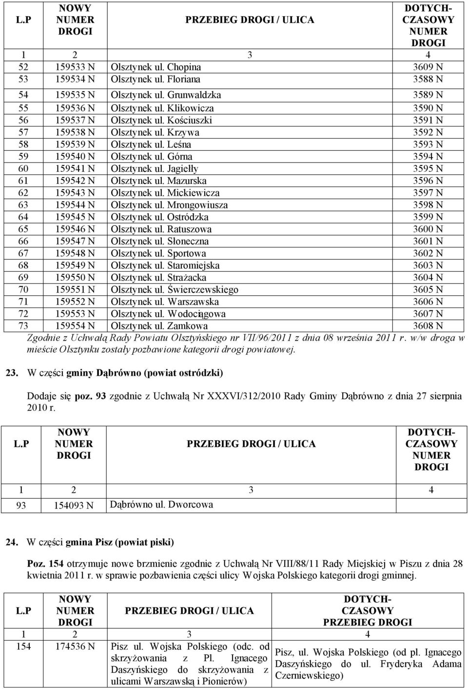 Górna 3594 N 60 159541 N Olsztynek ul. Jagiełły 3595 N 61 159542 N Olsztynek ul. Mazurska 3596 N 62 159543 N Olsztynek ul. Mickiewicza 3597 N 63 159544 N Olsztynek ul.