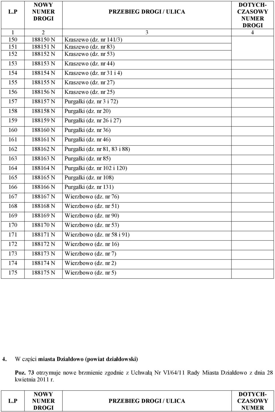 nr 26 i 27) 160 188160 N Purgałki (dz. nr 36) 161 188161 N Purgałki (dz. nr 46) 162 188162 N Purgałki (dz. nr 81, 83 i 88) 163 188163 N Purgałki (dz. nr 85) 164 188164 N Purgałki (dz.