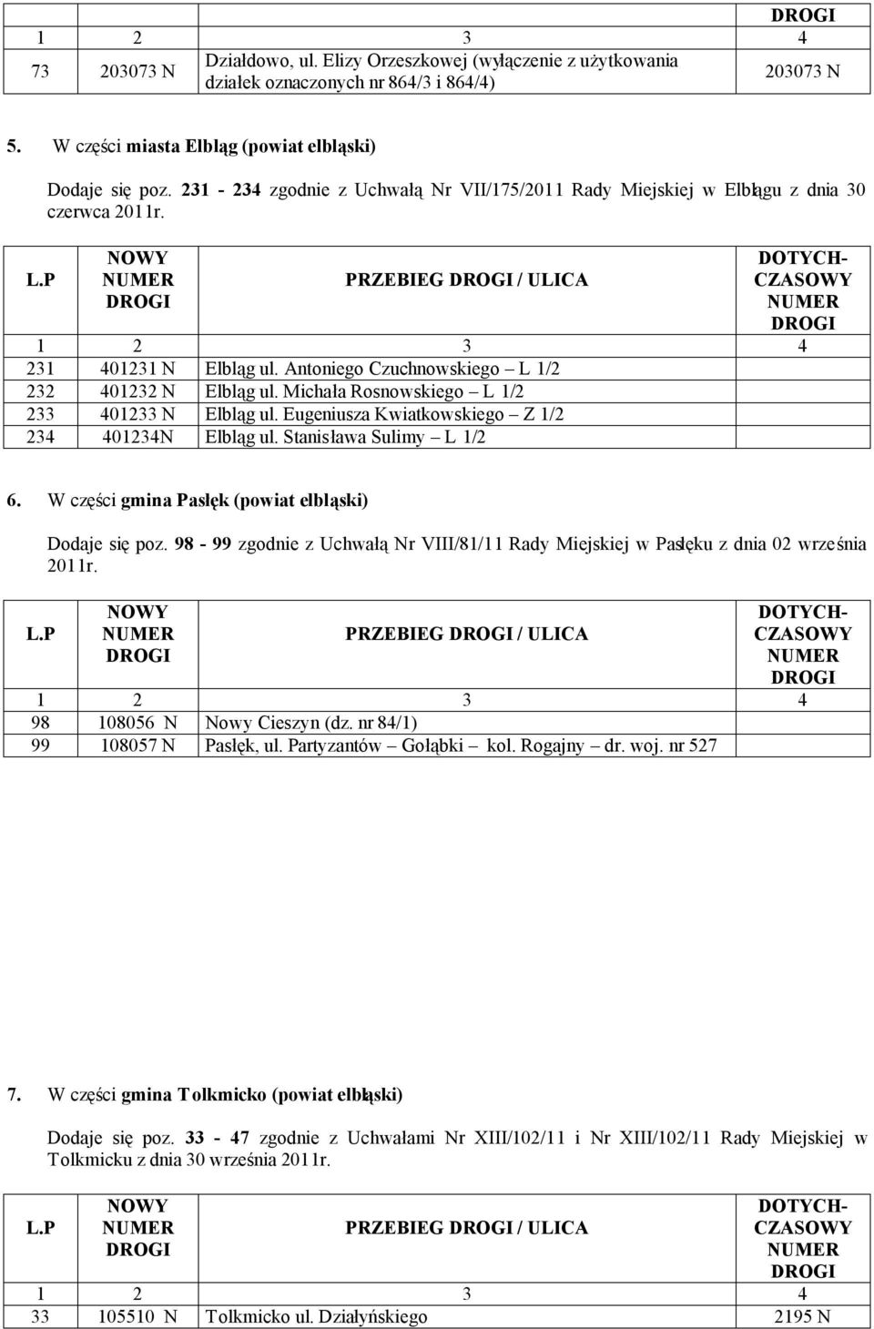 Michała Rosnowskiego L 1/2 233 401233 N Elbląg ul. Eugeniusza Kwiatkowskiego Z 1/2 234 401234N Elbląg ul. Stanisława Sulimy L 1/2 6. W części gmina Pasłęk (powiat elbląski) Dodaje się poz.