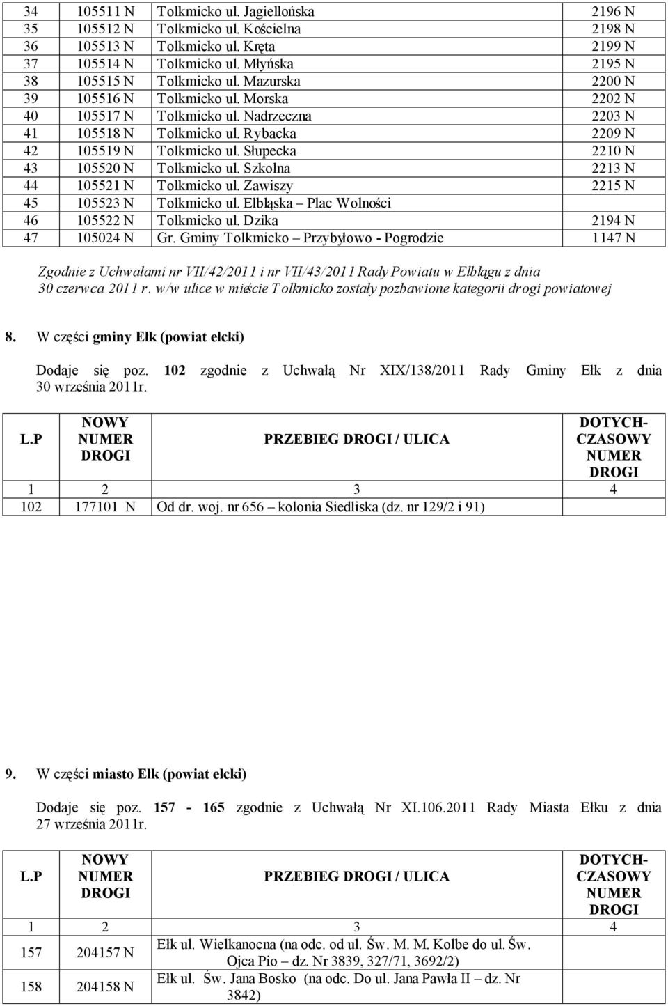 Słupecka 2210 N 43 105520 N Tolkmicko ul. Szkolna 2213 N 44 105521 N Tolkmicko ul. Zawiszy 2215 N 45 105523 N Tolkmicko ul. Elbląska Plac Wolności 46 105522 N Tolkmicko ul.