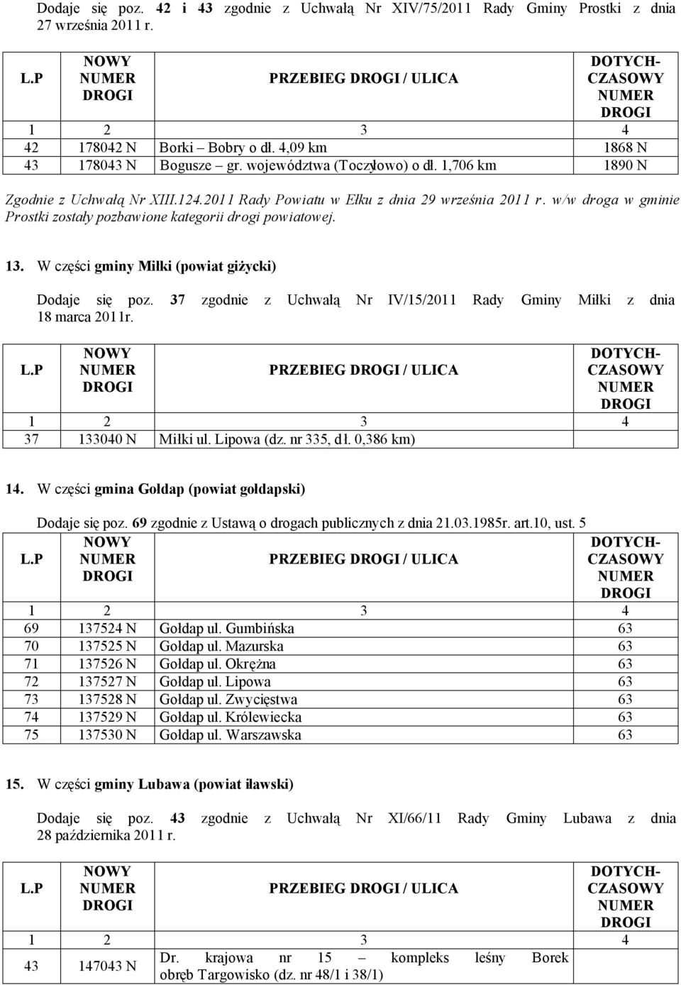 w/w droga w gminie Prostki zostały pozbawione kategorii drogi powiatowej. 13. W części gminy Miłki (powiat giżycki) Dodaje się poz.