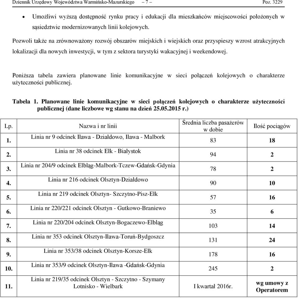 Pozwoli także na zrównoważony rozwój obszarów miejskich i wiejskich oraz przyspieszy wzrost atrakcyjnych lokalizacji dla nowych inwestycji, w tym z sektora turystyki wakacyjnej i weekendowej.