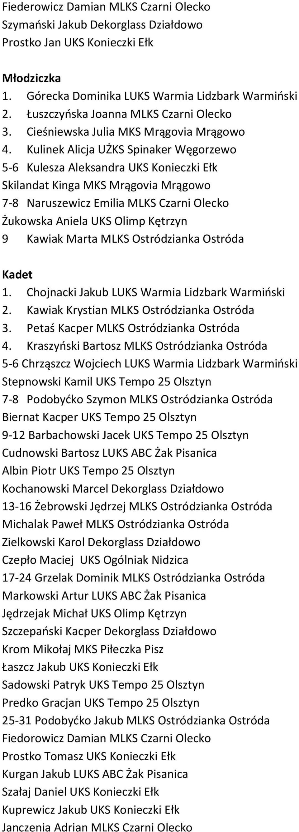 Kulinek Alicja UŻKS Spinaker Węgorzewo 5-6 Kulesza Aleksandra UKS Konieczki Ełk Skilandat Kinga MKS Mrągovia Mrągowo 7-8 Naruszewicz Emilia MLKS Czarni Olecko Żukowska Aniela UKS Olimp Kętrzyn 9