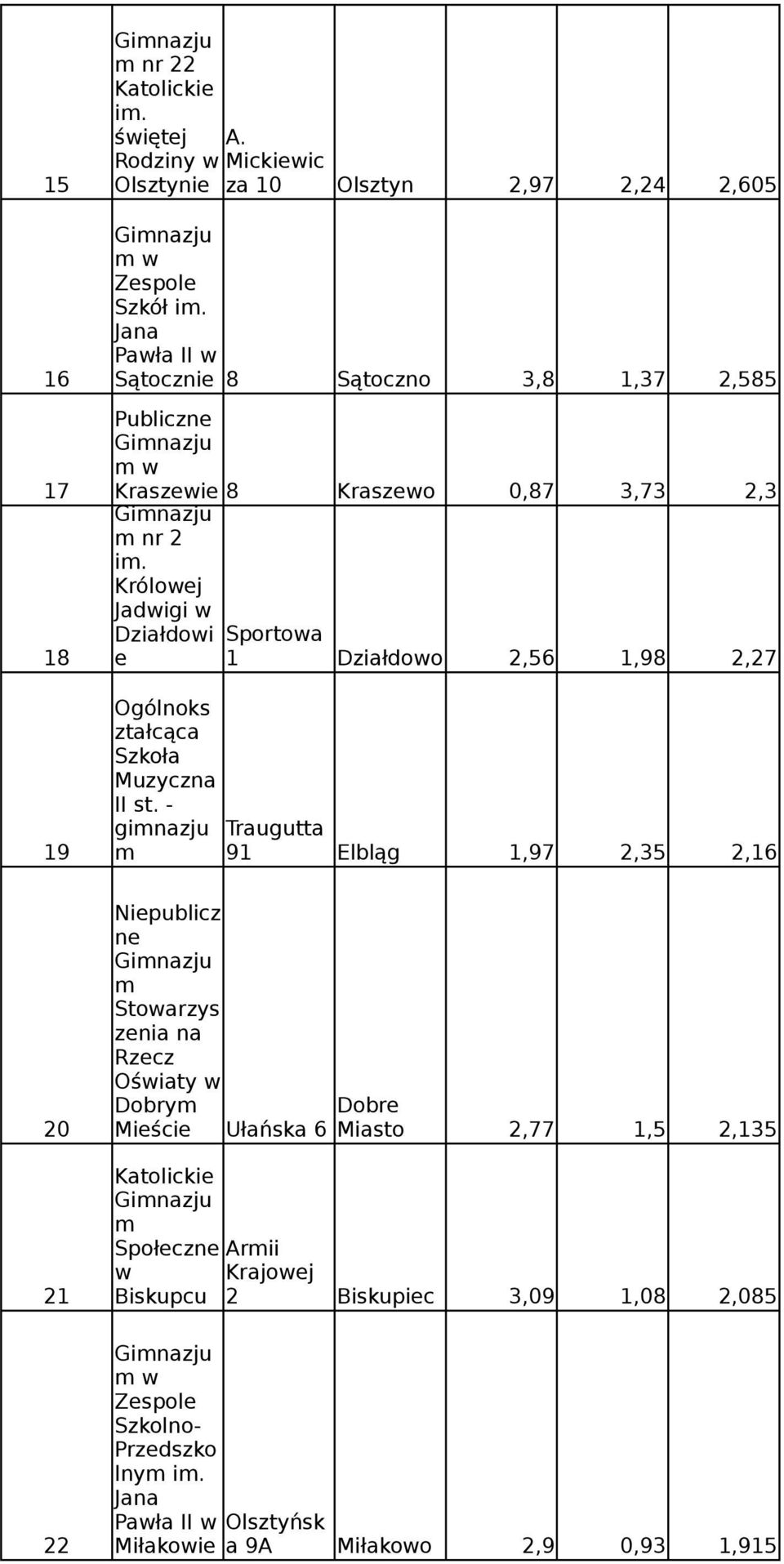 Królowej Jadwigi w Działdowi Sportowa 18 e 1 Działdowo 2,56 1,98 2,27 ztałcąca Szkoła Muzyczna II st.