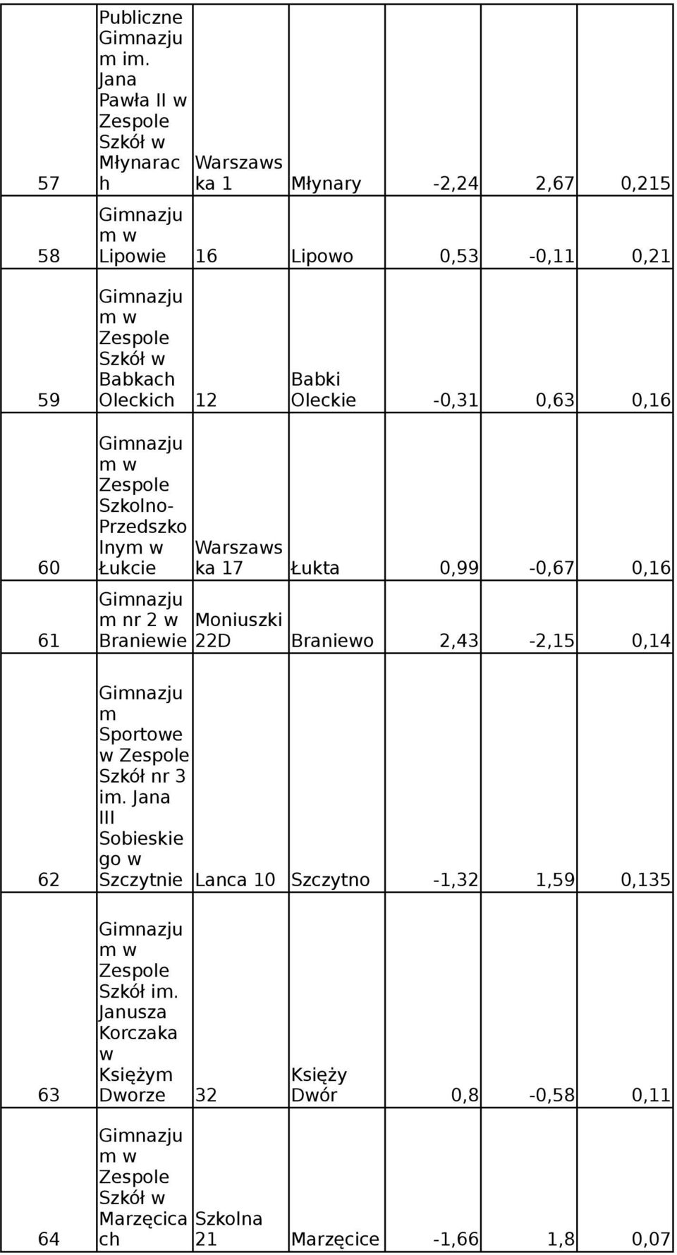 61 Braniewie 22D Braniewo 2,43-2,15 0,14 Sportowe w nr 3 i.