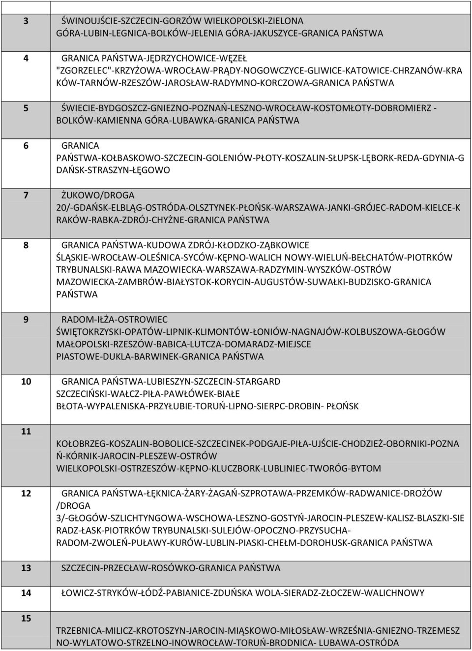 ŚWIECIE-BYDGOSZCZ-GNIEZNO-POZNAO-LESZNO-WROCŁAW-KOSTOMŁOTY-DOBROMIERZ - BOLKÓW-KAMIENNA GÓRA-LUBAWKA-GRANICA PAOSTWA 6 GRANICA