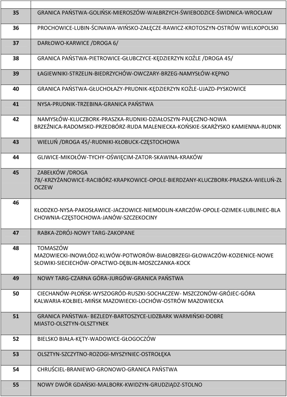 NYSA-PRUDNIK-TRZEBINA-GRANICA PAOSTWA 42 NAMYSŁÓW-KLUCZBORK-PRASZKA-RUDNIKI-DZIAŁOSZYN-PAJĘCZNO-NOWA BRZEŹNICA-RADOMSKO-PRZEDBÓRZ-RUDA MALENIECKA-KOOSKIE-SKARŻYSKO KAMIENNA-RUDNIK 43 WIELUO /DROGA