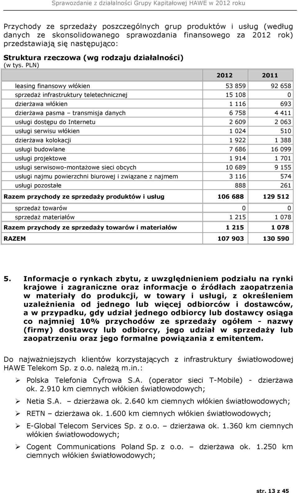 PLN) 2012 2011 leasing finansowy włókien 53 859 92 658 sprzedaż infrastruktury teletechnicznej 15 108 0 dzierżawa włókien 1 116 693 dzierżawa pasma transmisja danych 6 758 4 411 usługi dostępu do