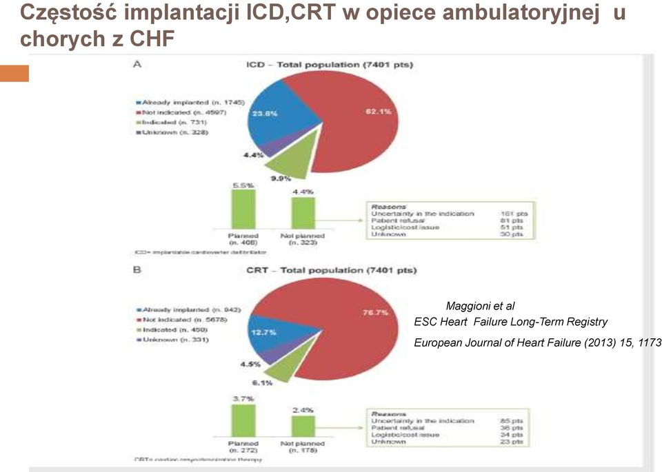 al ESC Heart Failure Long-Term Registry