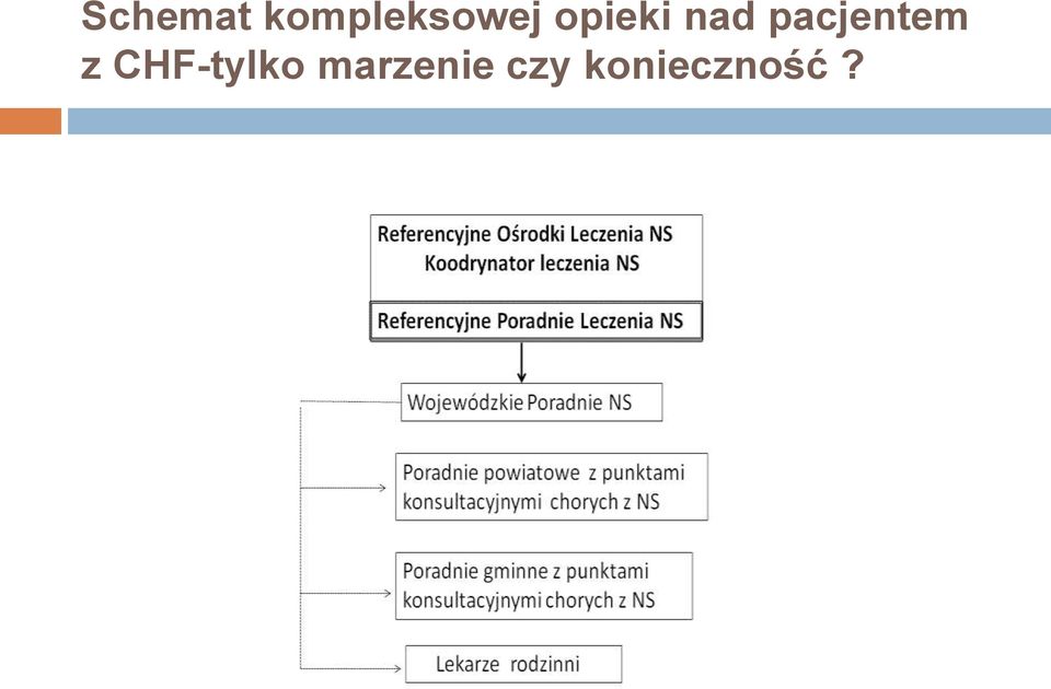 nad pacjentem z