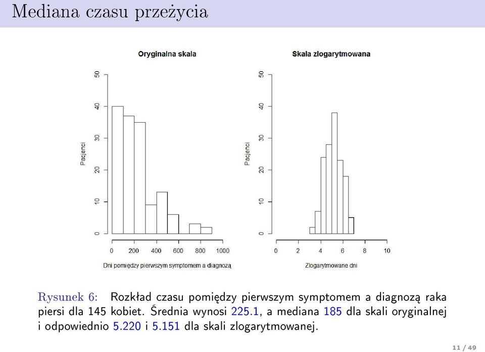 rednia wynosi 225.