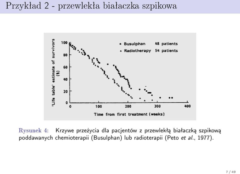 przewlekª biaªaczk szpikow poddawanych