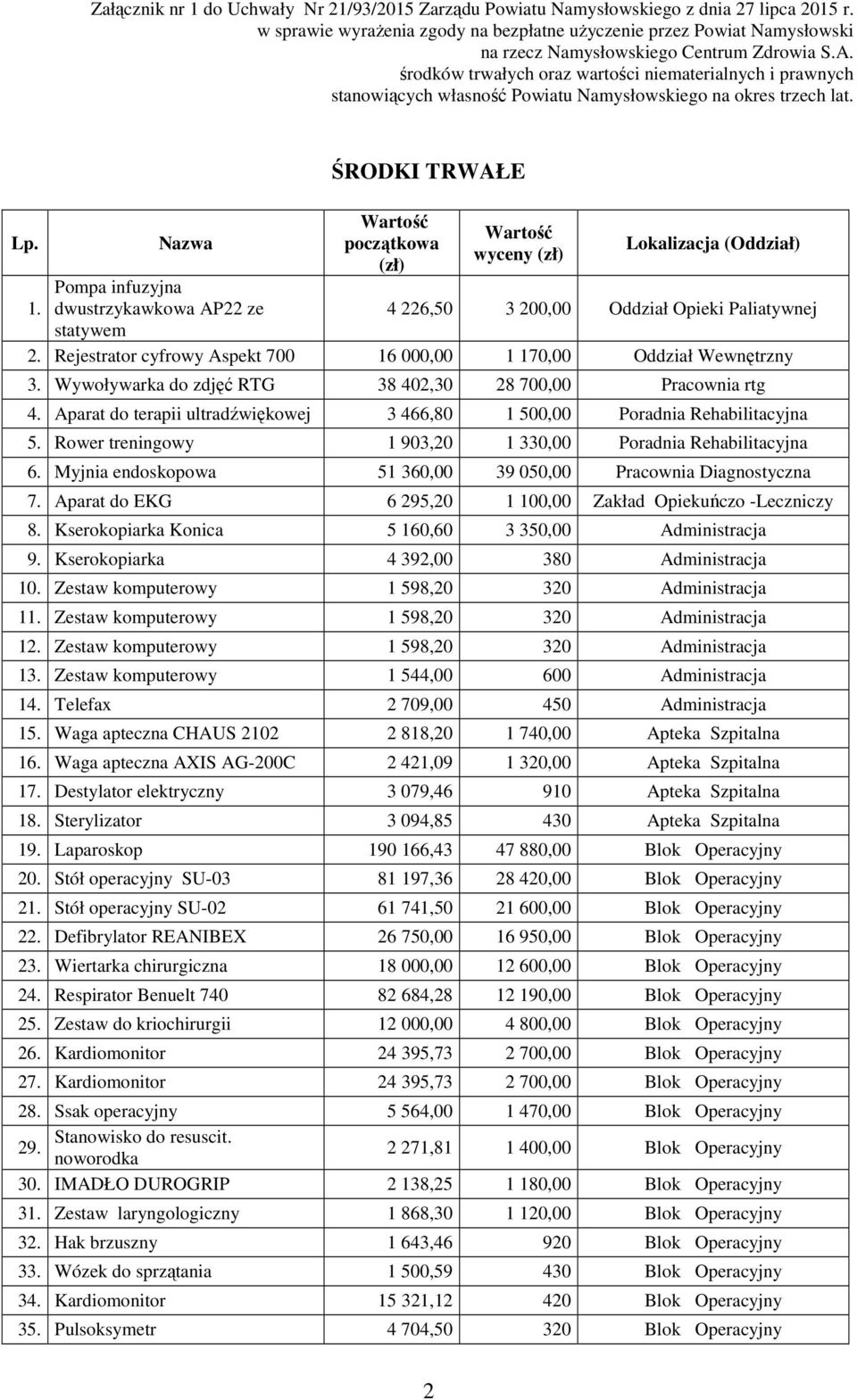 środków trwałych oraz wartości niematerialnych i prawnych stanowiących własność Powiatu Namysłowskiego na okres trzech lat. Lp. 1.