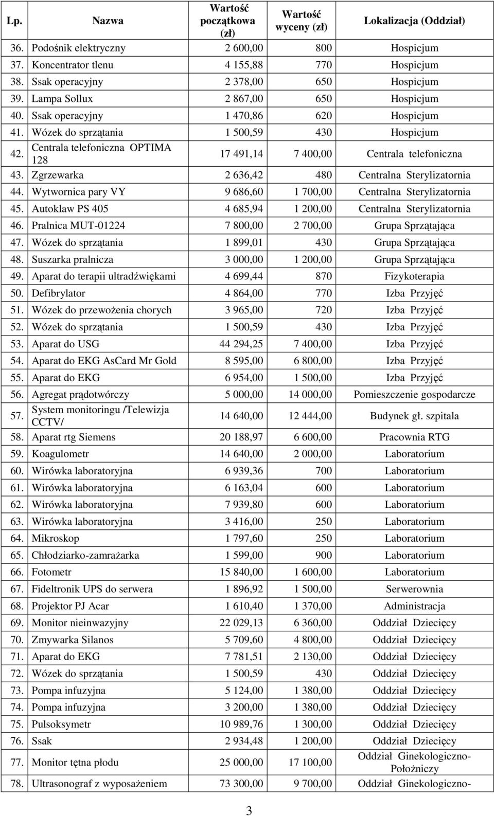 Zgrzewarka 2 636,42 480 Centralna Sterylizatornia 44. Wytwornica pary VY 9 686,60 1 700,00 Centralna Sterylizatornia 45. Autoklaw PS 405 4 685,94 1 200,00 Centralna Sterylizatornia 46.