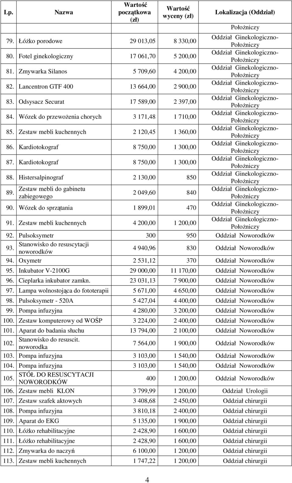 Kardiotokograf 8 750,00 1 300,00 88. Histersalpinograf 2 130,00 850 Zestaw mebli do gabinetu 89. 2 049,60 840 zabiegowego 90. Wózek do sprzątania 1 899,01 470 91.