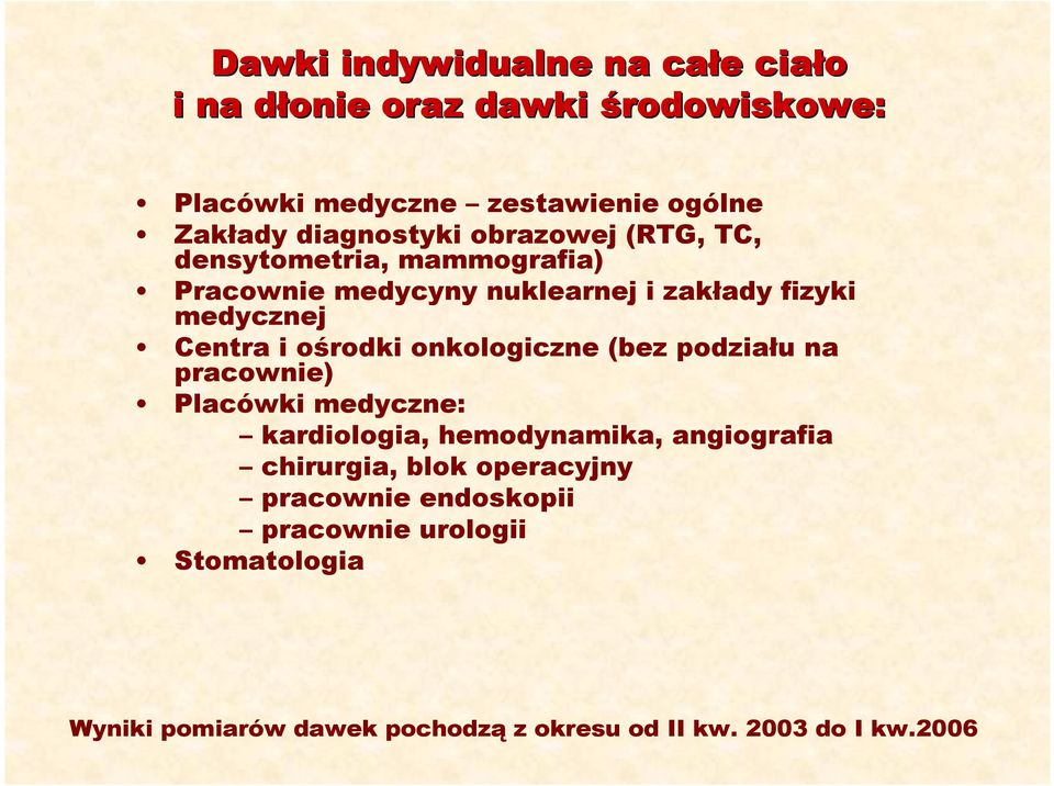 i ośrodki onkologiczne (bez podziału na pracownie) Placówki medyczne: kardiologia, hemodynamika, angiografia chirurgia,