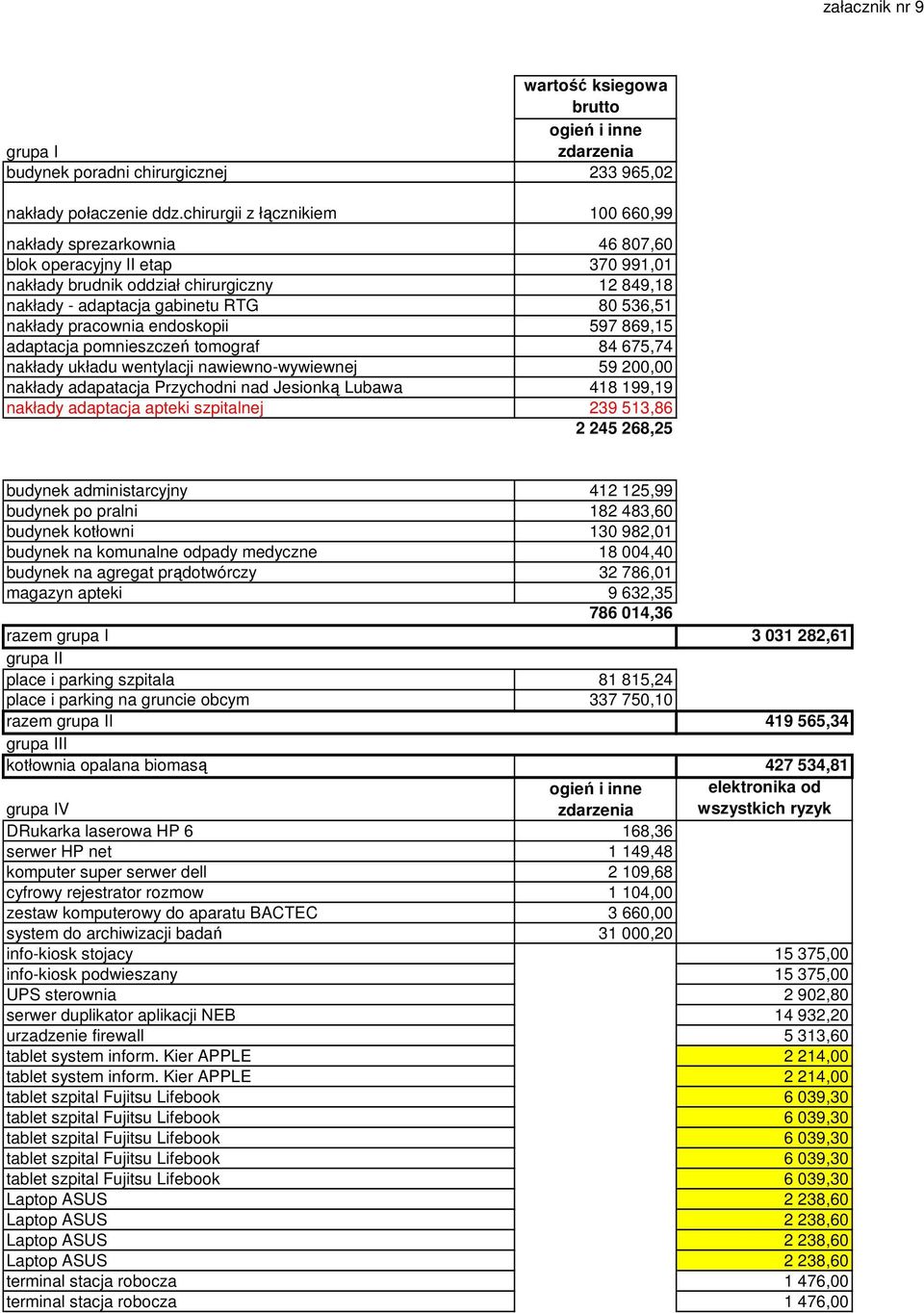 pracownia endoskopii 597 869,15 adaptacja pomnieszczeń tomograf 84 675,74 nakłady układu wentylacji nawiewno-wywiewnej 59 200,00 nakłady adapatacja Przychodni nad Jesionką Lubawa 418 199,19 nakłady