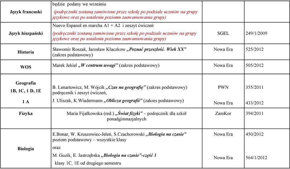 Wójcik Czas na geografię (zakres podstawowy) podręcznik i zeszyt ćwiczeń, PWN 355/2011 1 A J. Uliszak, K.Wiadermann Oblicza geografii (zakres podstawowy) 433/2012 Fizyka Maria Fijałkowska (red.