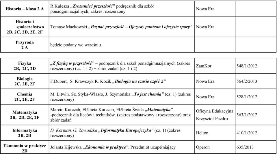 2D Z fizyką w przyszłość podręcznik dla szkół ponadgimnazjalnych (zakres rozszerzony) (cz. 1 i 2) + zbiór zadań (cz. 1 i 2) ZamKor 548/1/2012 Biologia 2C, 2E, 2F F.Dubert, S. Krawczyk R.