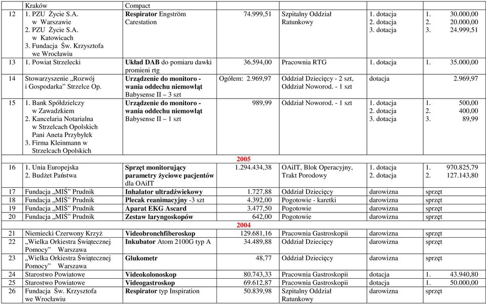 Kancelaria Notarialna Pani Aneta Przybyłek 3. Firma Kleinmann w 16 1. Unia Europejska 2.