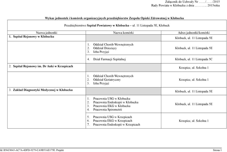 11 Listopada 5E, Kłobuck Nazwa jednostki Nazwa komórki Adres jednostki/komórki 1. Szpital Rejonowy w Kłobucku 1. Oddział Chorób Wewnętrznych 2. Oddział Dziecięcy 3. Izba Przyjęć 4.