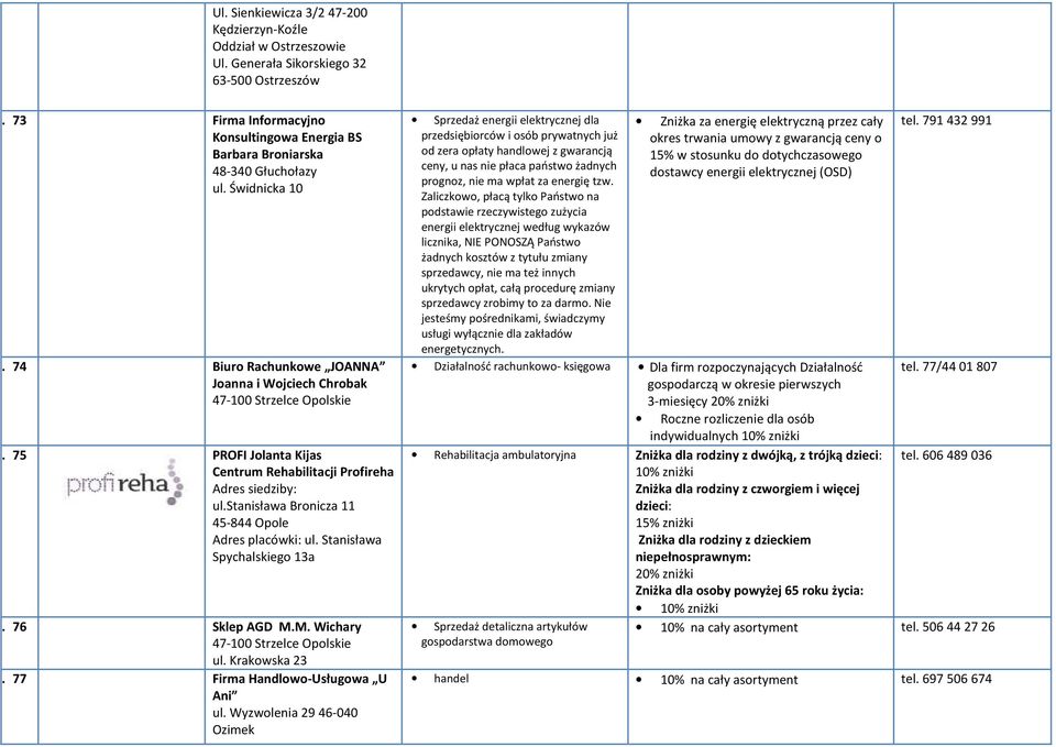 75 PROFI Jolanta Kijas Centrum Rehabilitacji Profireha Adres siedziby: ul.stanisława Bronicza 11 45-844 Opole Adres placówki: ul. Stanisława Spychalskiego 13a 77. 76 Sklep AGD M.