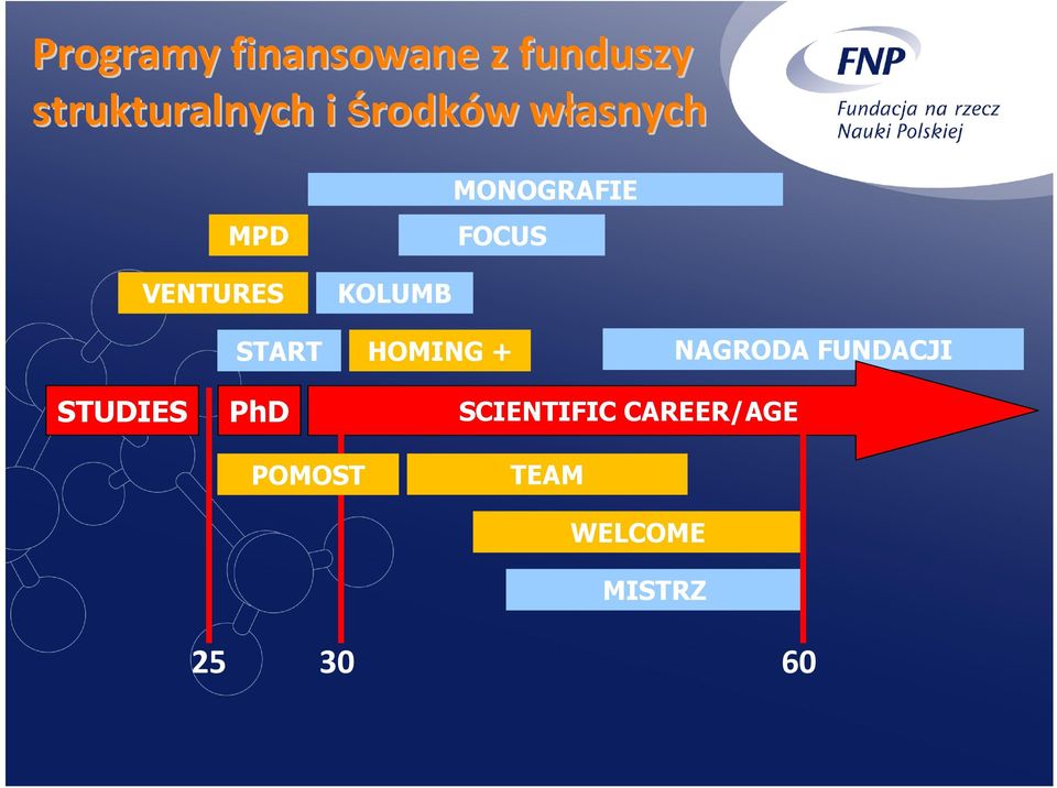 START KOLUMB HOMING + NAGRODA FUNDACJI STUDIES PhD