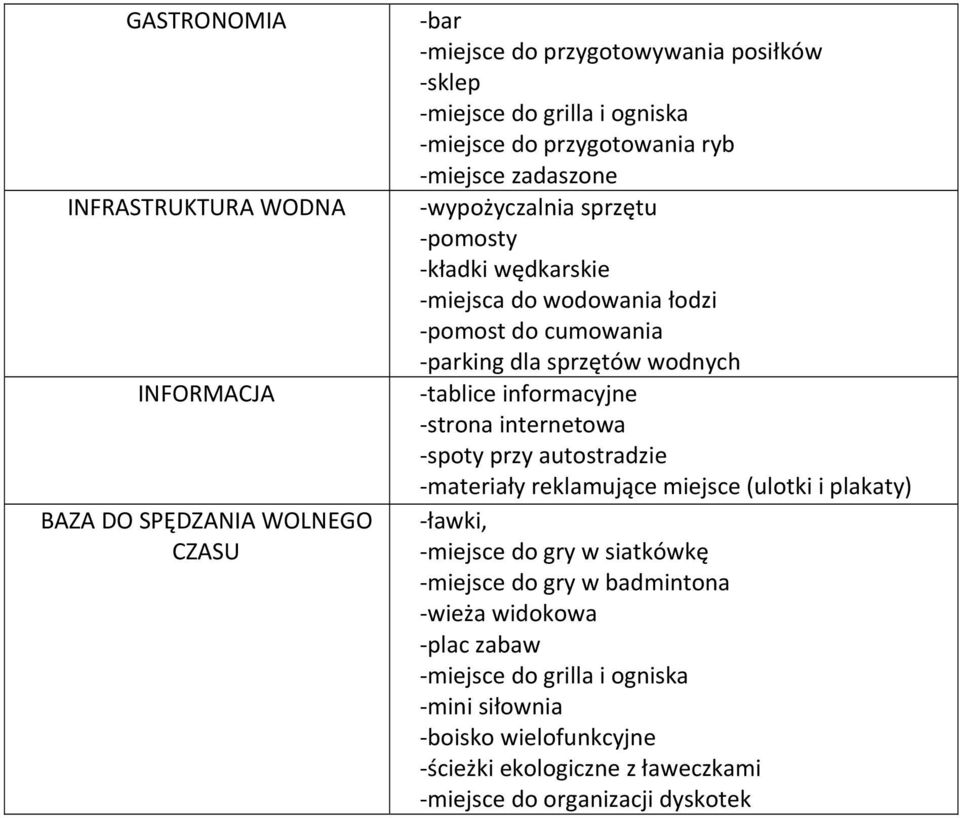 tablice informacyjne strona internetowa spoty przy autostradzie materiały reklamujące miejsce (ulotki i plakaty) ławki, miejsce do gry w siatkówkę miejsce do gry