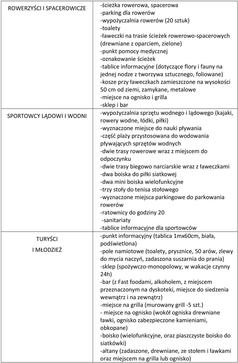 ławeczkach zamieszczone na wysokości 50 cm od ziemi, zamykane, metalowe miejsce na ognisko i grilla sklep i bar wypożyczalnia sprzętu wodnego i lądowego (kajaki, rowery wodne, łódki, piłki)