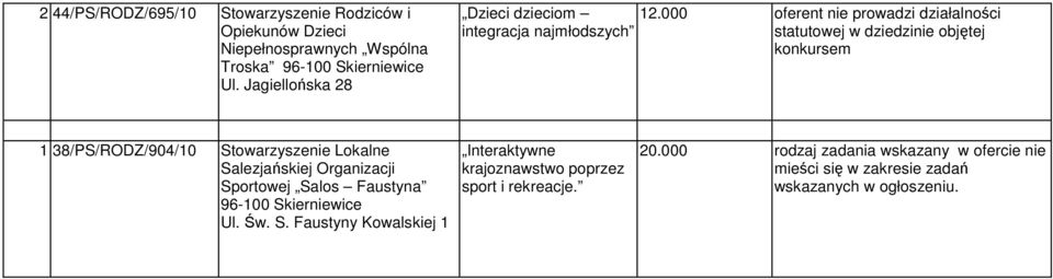 000 oferent nie prowadzi działalności integracja najmłodszych statutowej w dziedzinie objętej konkursem 1 38/PS/RODZ/904/10