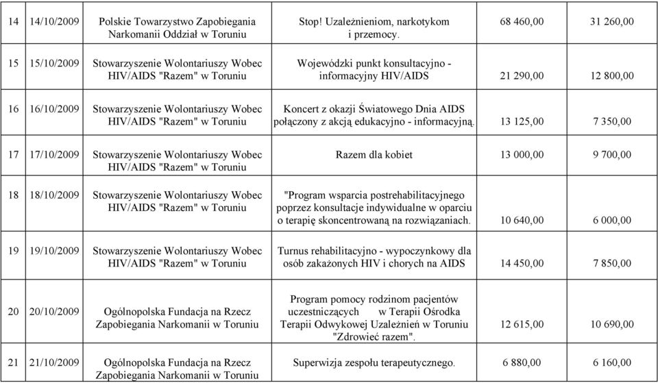 okazji Światowego Dnia AIDS połączony z akcją edukacyjno - informacyjną.