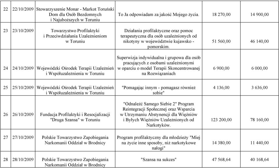 profilaktyczne oraz pomoc terapeutyczna dla osób uzależnionych od nikotyny w województwie kujawsko - pomorskim.