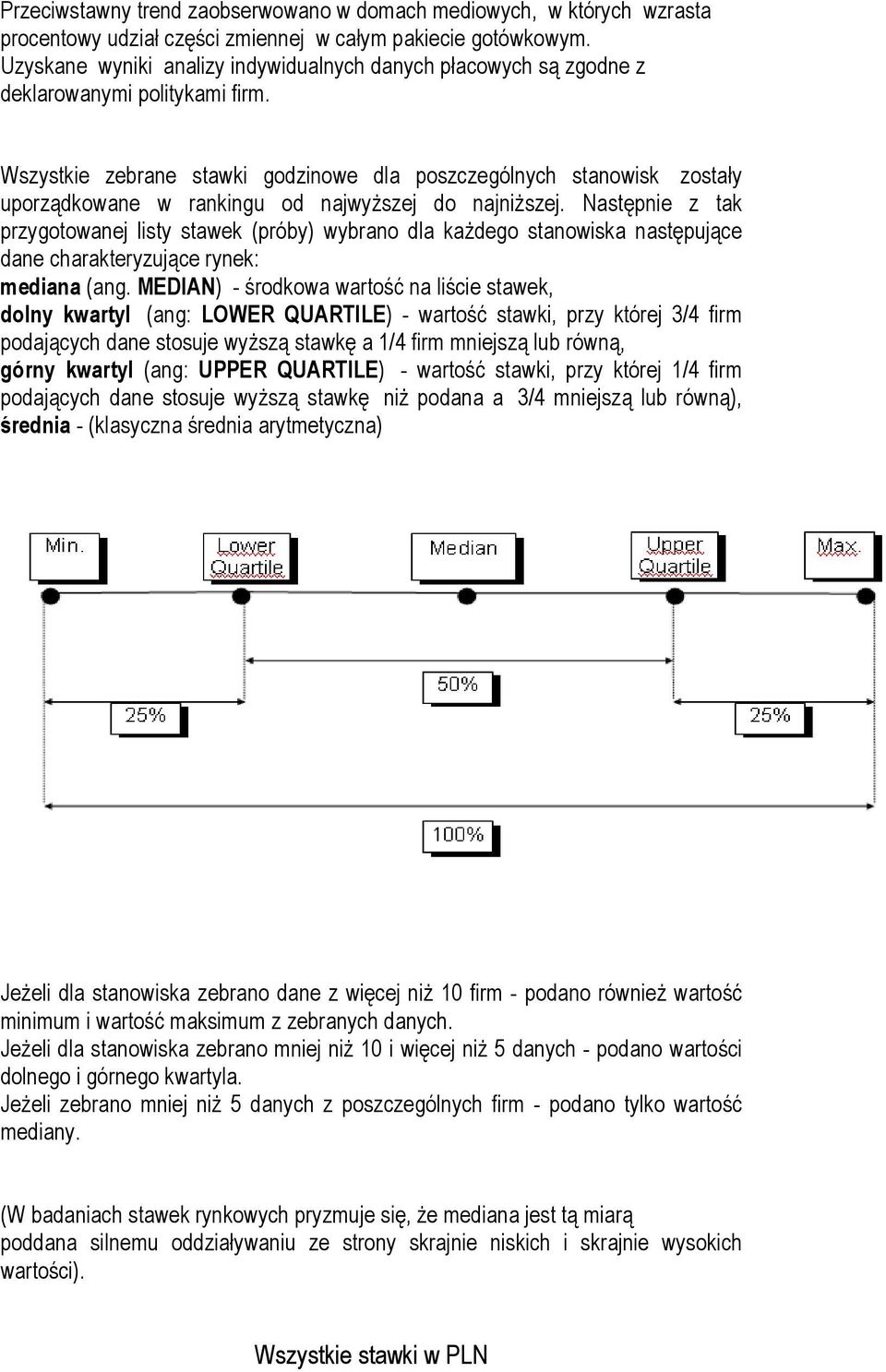 Wszystkie zebrane stawki godzinowe dla poszczególnych stanowisk zostały uporządkowane w rankingu od najwyższej do najniższej.