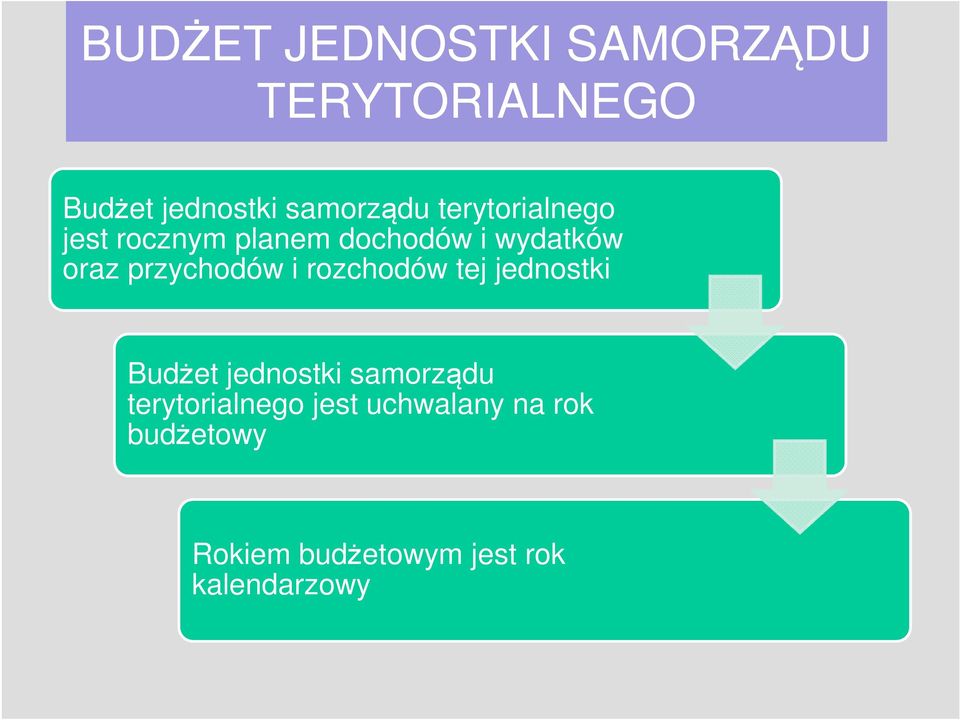 przychodów i rozchodów tej jednostki Budżet jednostki samorządu