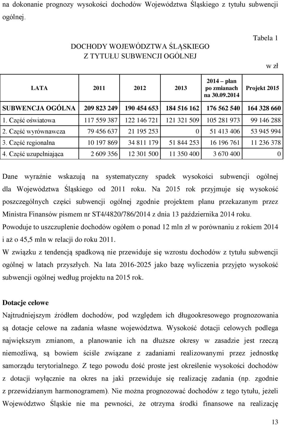 2014 Projekt 2015 SUBWENCJA OGÓLNA 209 823 249 190 454 653 184 516 162 176 562 540 164 328 660 1. Część oświatowa 117 559 387 122 146 721 121 321 509 105 281 973 99 146 288 2.