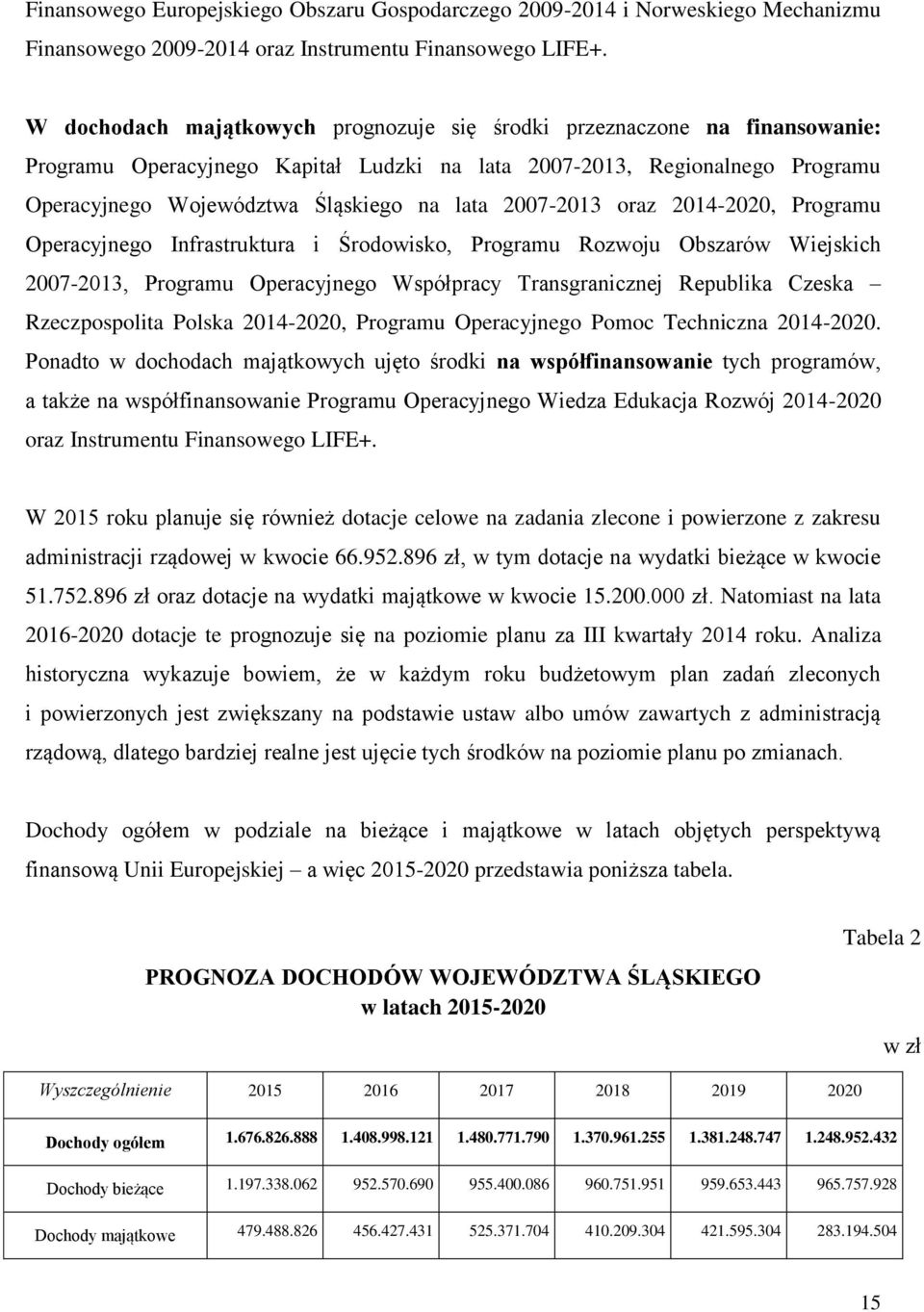 2007-2013 oraz 2014-2020, Programu Operacyjnego Infrastruktura i Środowisko, Programu Rozwoju Obszarów Wiejskich 2007-2013, Programu Operacyjnego Współpracy Transgranicznej Republika Czeska