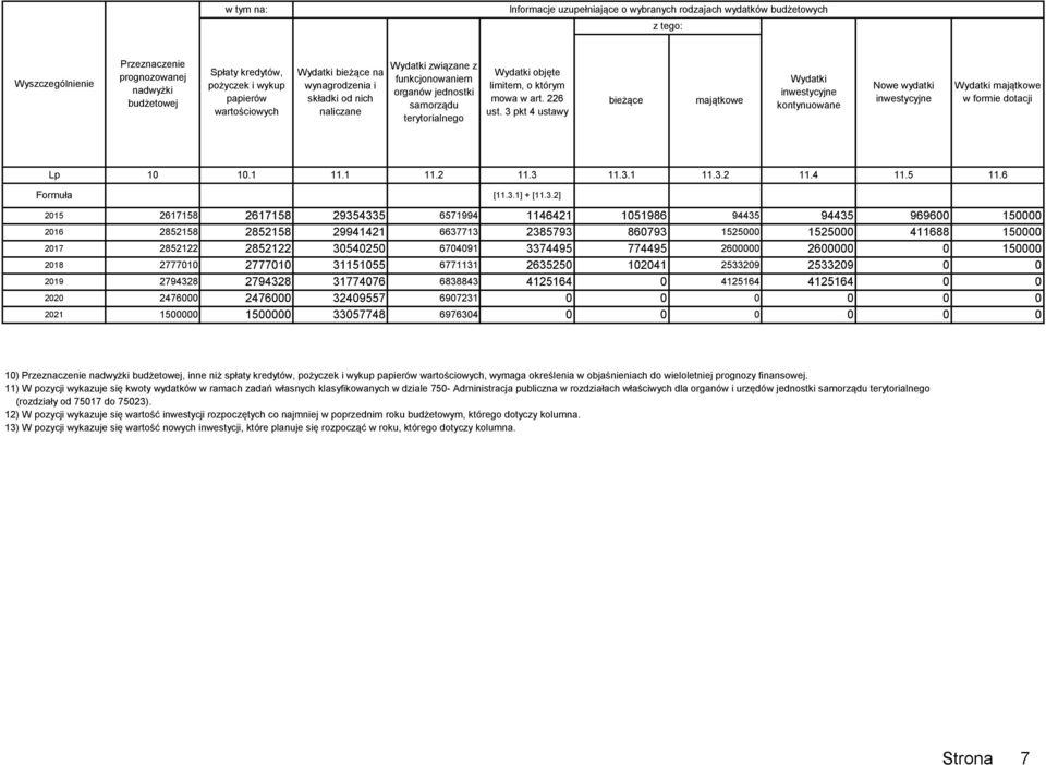 226 ust. 3 pkt 4 ustawy bieżące majątkowe Wydatki inwestycyjne kontynuowane Nowe wydatki inwestycyjne Wydatki majątkowe w formie dotacji Lp 10 10.1 11.1 11.2 11.3 11.3.1 11.3.2 11.4 11.5 11.