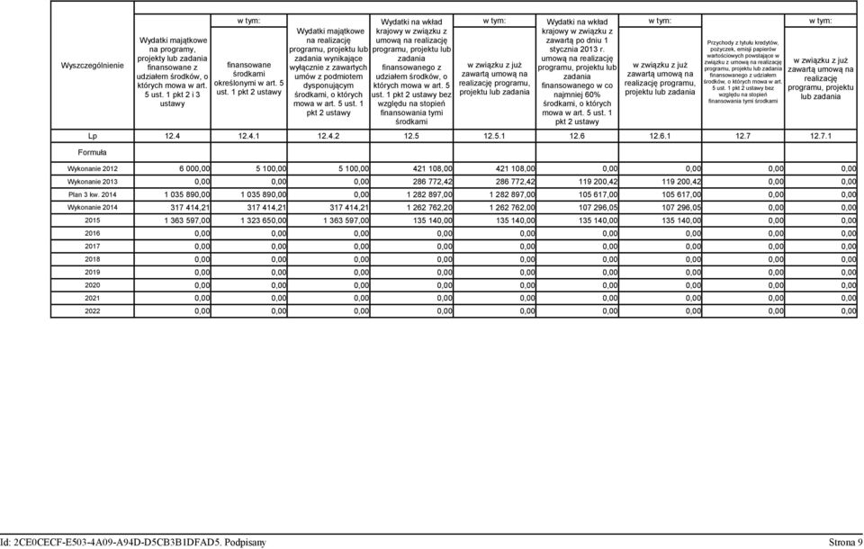 1 pkt 2 ustawy Wydatki majątkowe na realizację programu, projektu lub zadania wynikające wyłącznie z zawartych umów z podmiotem dysponującym środkami, o których mowa w art. 5 ust.