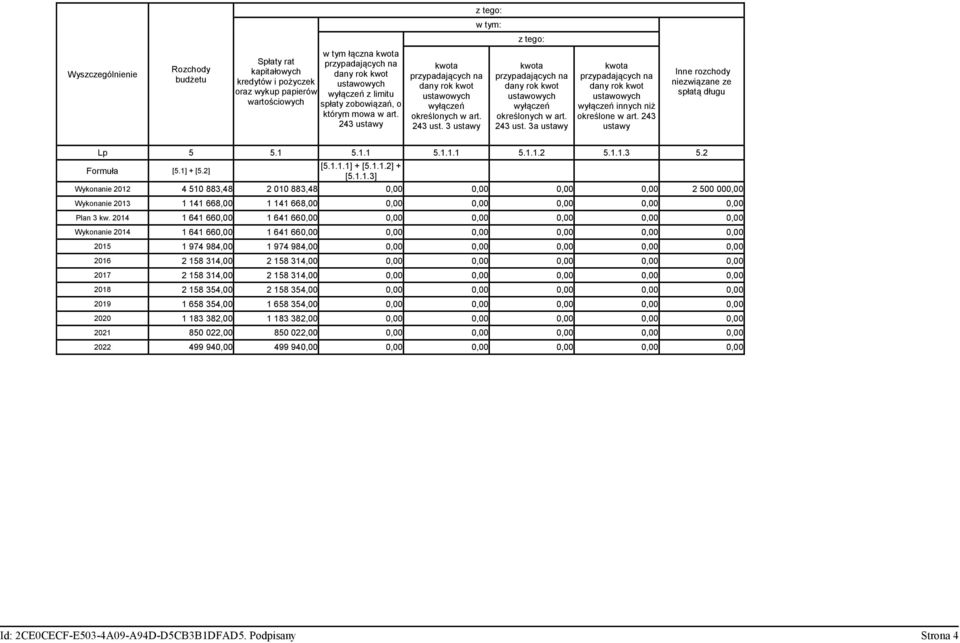 243 ust. 3a ustawy kwota przypadających na dany rok kwot ustawowych wyłączeń innych niż określone w art. 243 ustawy Inne rozchody niezwiązane ze spłatą długu Lp 5 5.1 5.1.1 5.1.1.1 5.1.1.2 5.1.1.3 5.