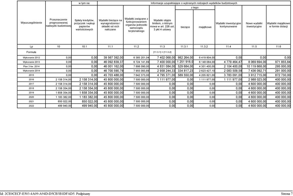226 ust. 3 pkt 4 ustawy bieżące majątkowe Wydatki inwestycyjne kontynuowane Nowe wydatki inwestycyjne Wydatki majątkowe w formie dotacji Lp 10 10.1 11.1 11.2 11.3 11.3.1 11.3.2 11.4 11.5 11.