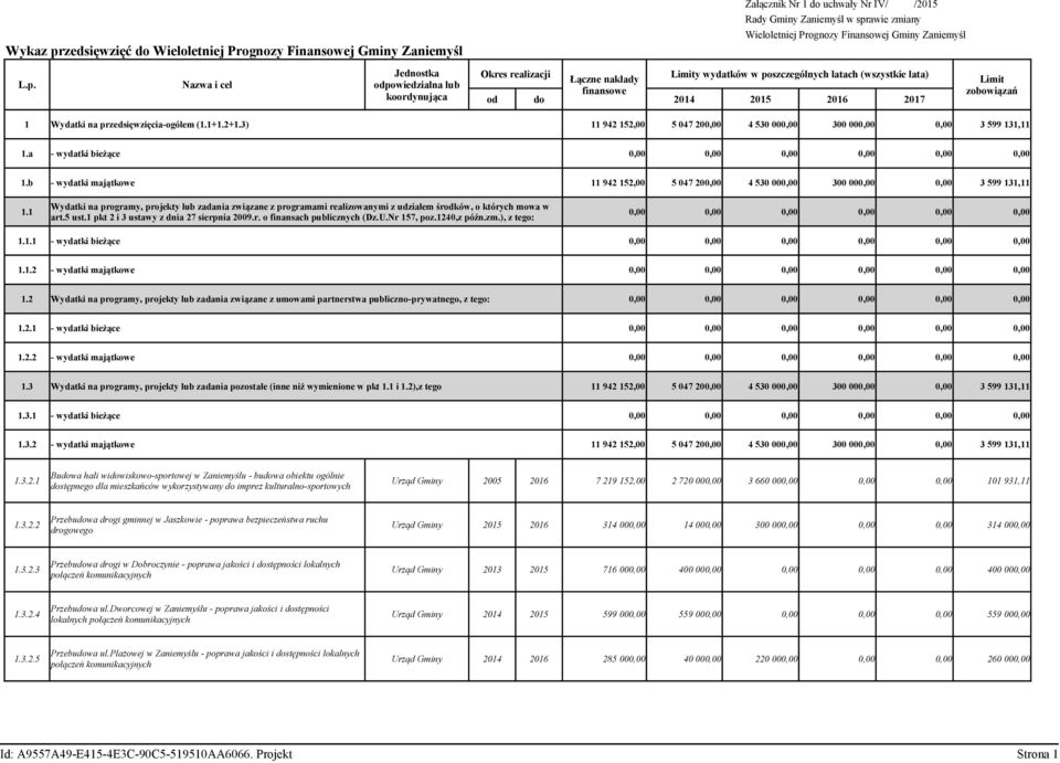 Nazwa i cel Jednostka odpowiedzialna lub koordynująca Załącznik Nr 1 do uchwały Nr IV/ /2015 Rady Gminy Zaniemyśl w sprawie zmiany Wieloletniej Prognozy Finansowej Gminy Zaniemyśl Okres realizacji