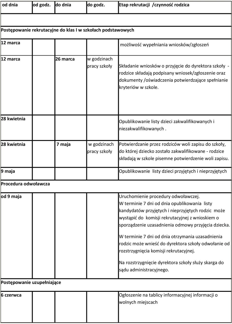 wniosków o przyjęcie do dyrektora szkoły - rodzice składają podpisany wniosek/zgłoszenie oraz dokumenty /oświadczenia potwierdzające spełnianie kryteriów w szkole.